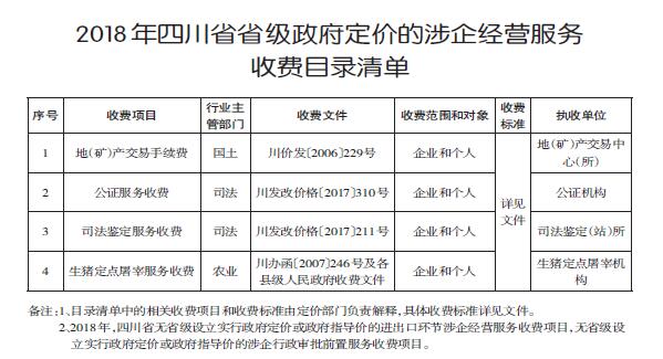 關(guān)于公布2018年度清費(fèi)減負(fù)重點(diǎn)工作和省級(jí) 涉企經(jīng)營(yíng)服務(wù)性收費(fèi)目錄清單的通知